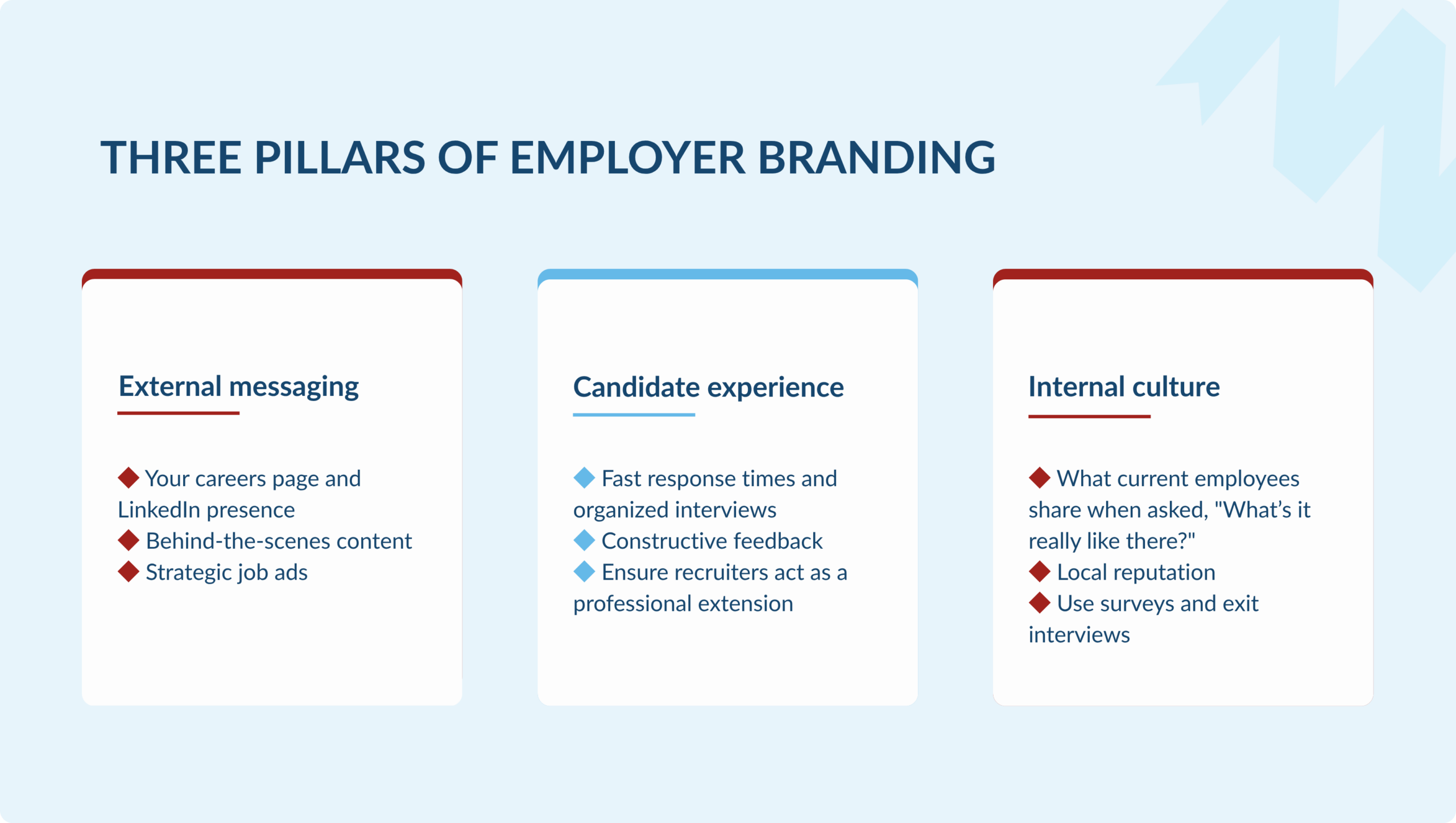 A three-column infographic breaking down the pillars of employer branding into external messaging (digital handshake and strategic job ads), candidate experience (first impressions and respectful rejections), and internal culture (local reputation in Malta and actioned feedback).