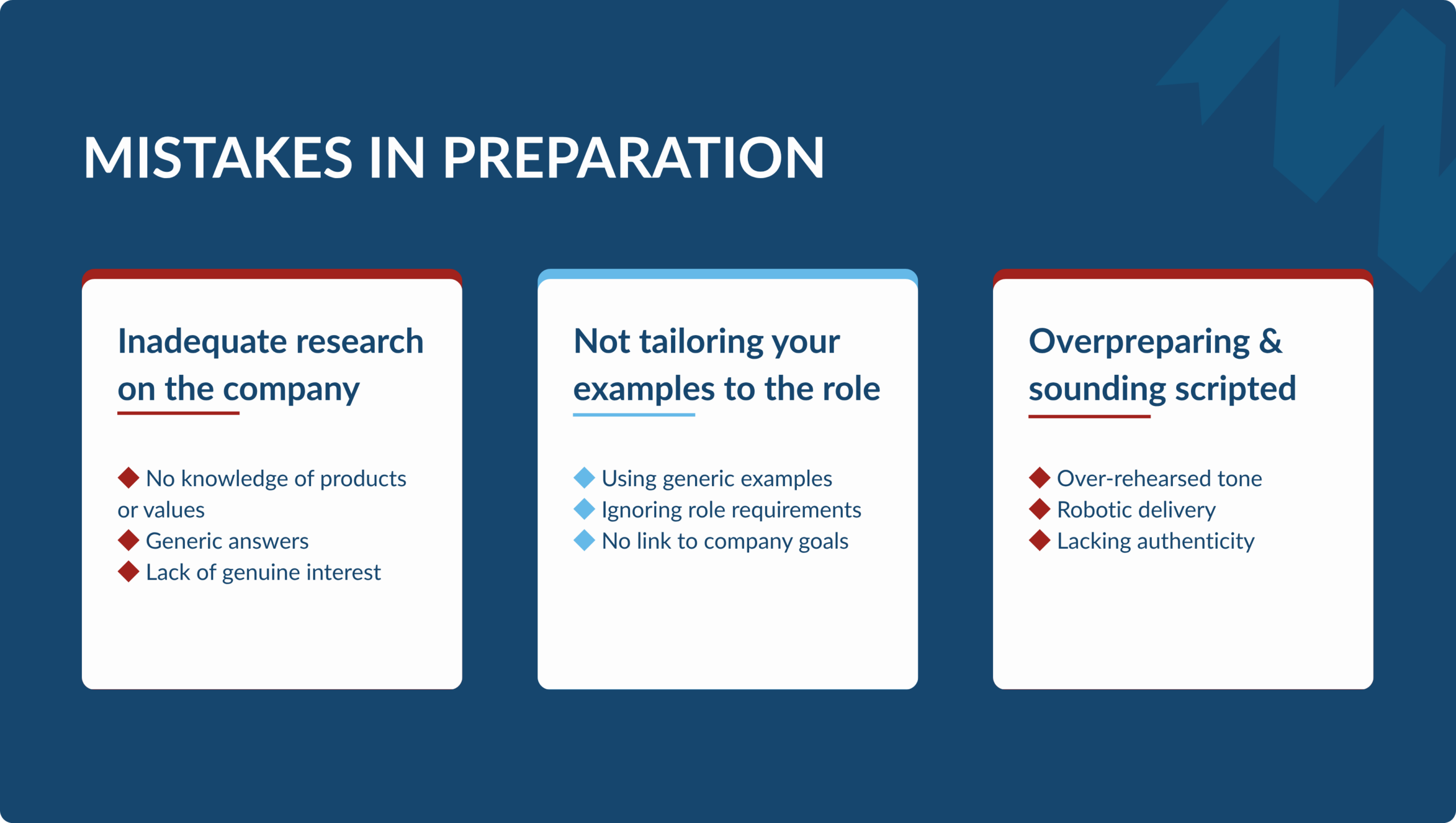 Infographic outlining three major interview preparation mistakes: inadequate research on the company, not tailoring your examples to the role, and overpreparing while sounding scripted.