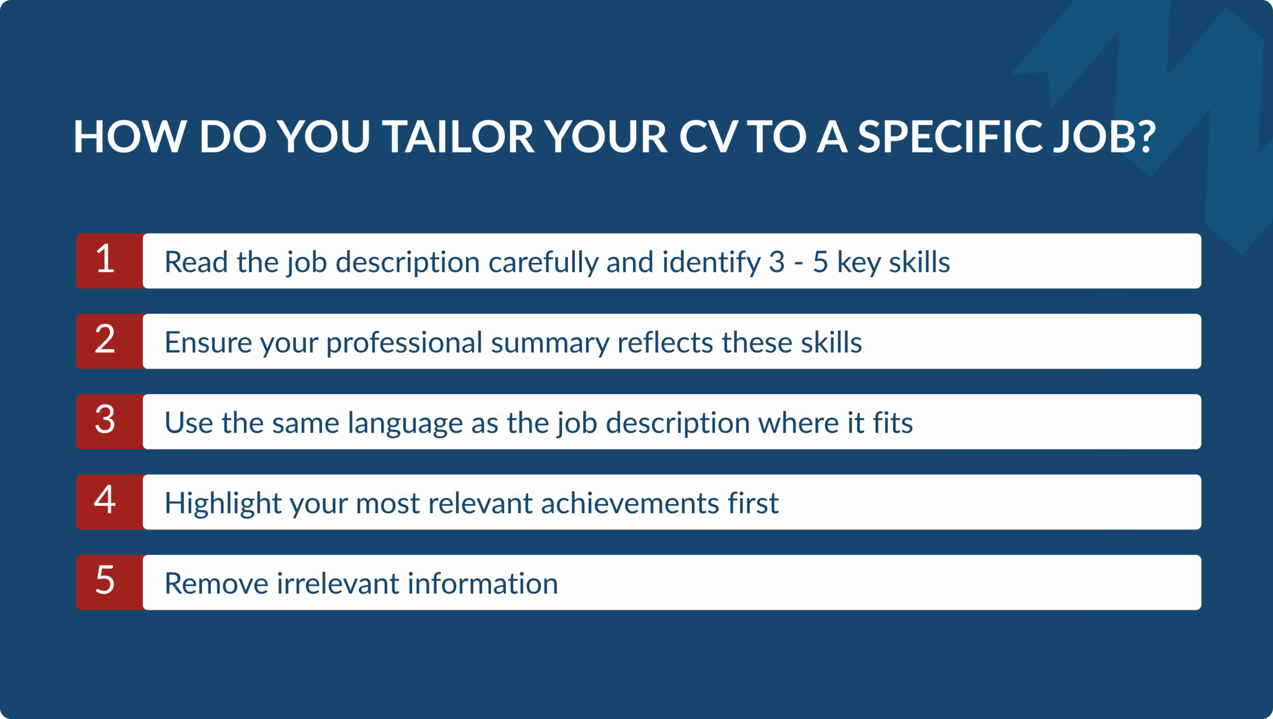 A 5-step infographic explaining how to tailor a CV to a job description by identifying key skills, updating the professional summary, matching the language used, prioritising relevant achievements, and removing irrelevant info.