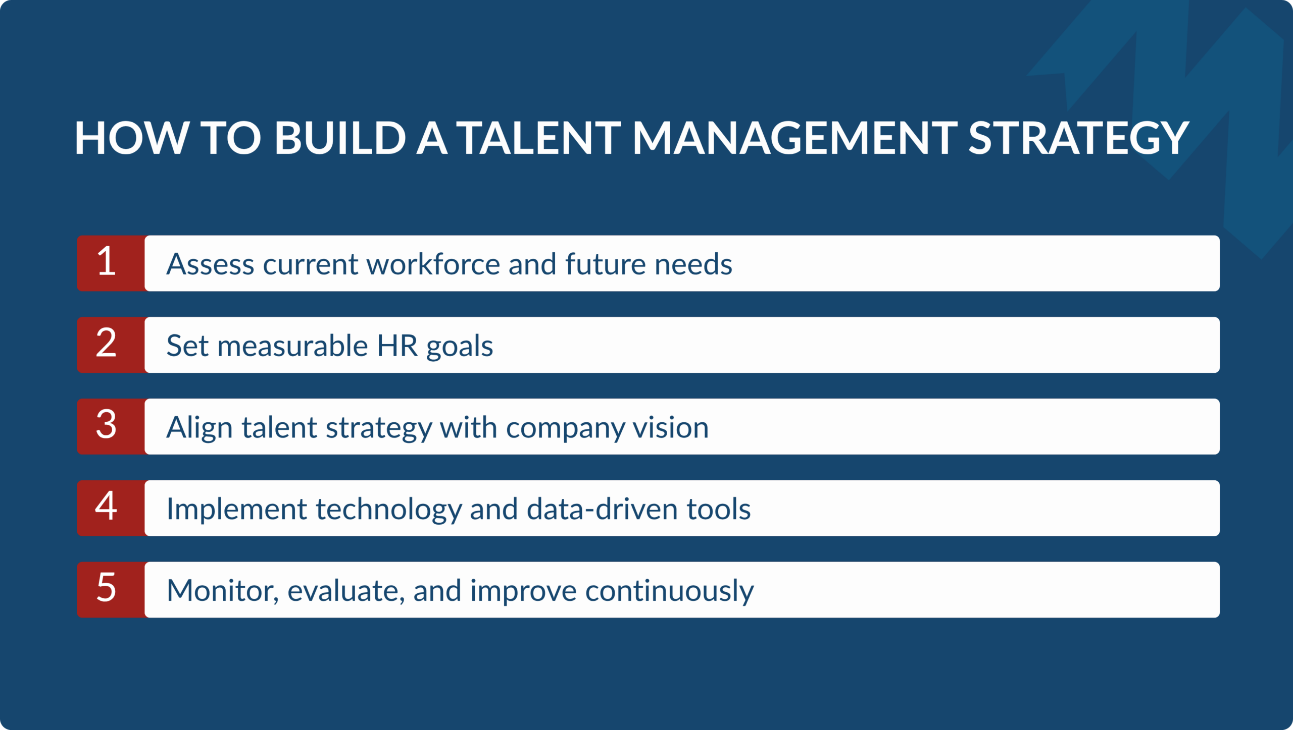 A numbered list graphic showing five steps to build a talent management strategy, starting with assessing the current workforce and ending with continuous monitoring and evaluation.