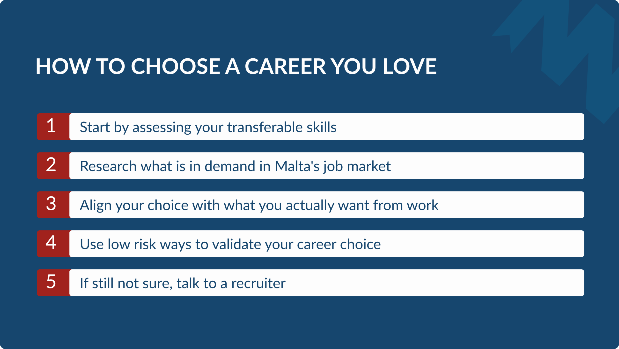 Dark blue list graphic highlighting five steps to choose a career you love, focusing on assessing transferable skills, researching Malta's job market, aligning personal desires, validating choices, and speaking to a recruiter.