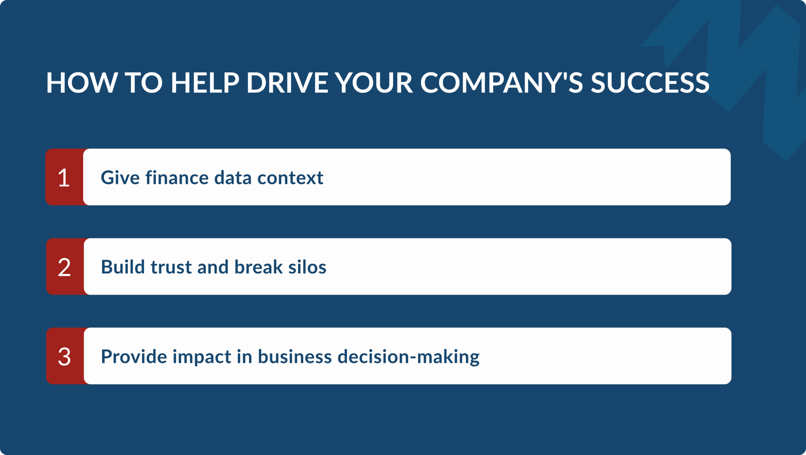 A numbered 3-step infographic explaining how employees can drive business success: 1. Give finance data context, 2. Build trust and break silos, and 3. Provide impact in business decision-making.