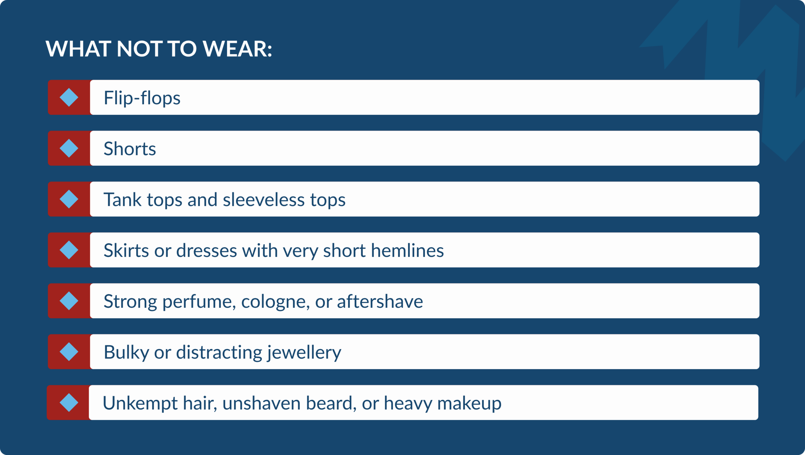 List graphic outlining items to avoid wearing to a job interview, including flip-flops, shorts, tank tops, very short hemlines, strong perfume, bulky jewelry, and unkempt hair.