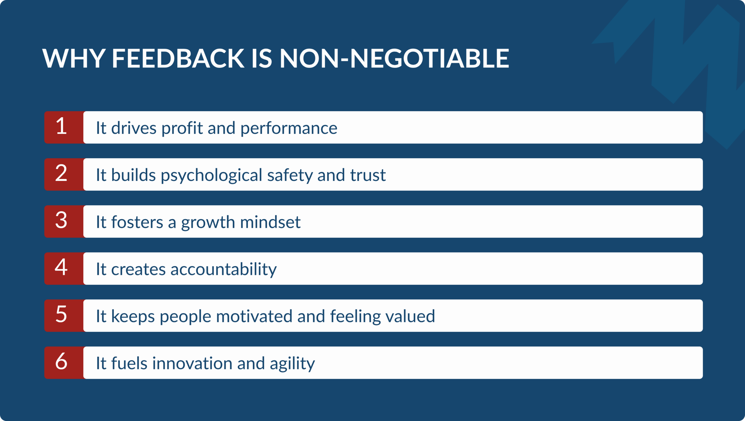 Infographic listing six reasons why workplace feedback is non-negotiable, such as driving profit, building psychological safety, fostering a growth mindset, creating accountability, motivating people, and fueling innovation.